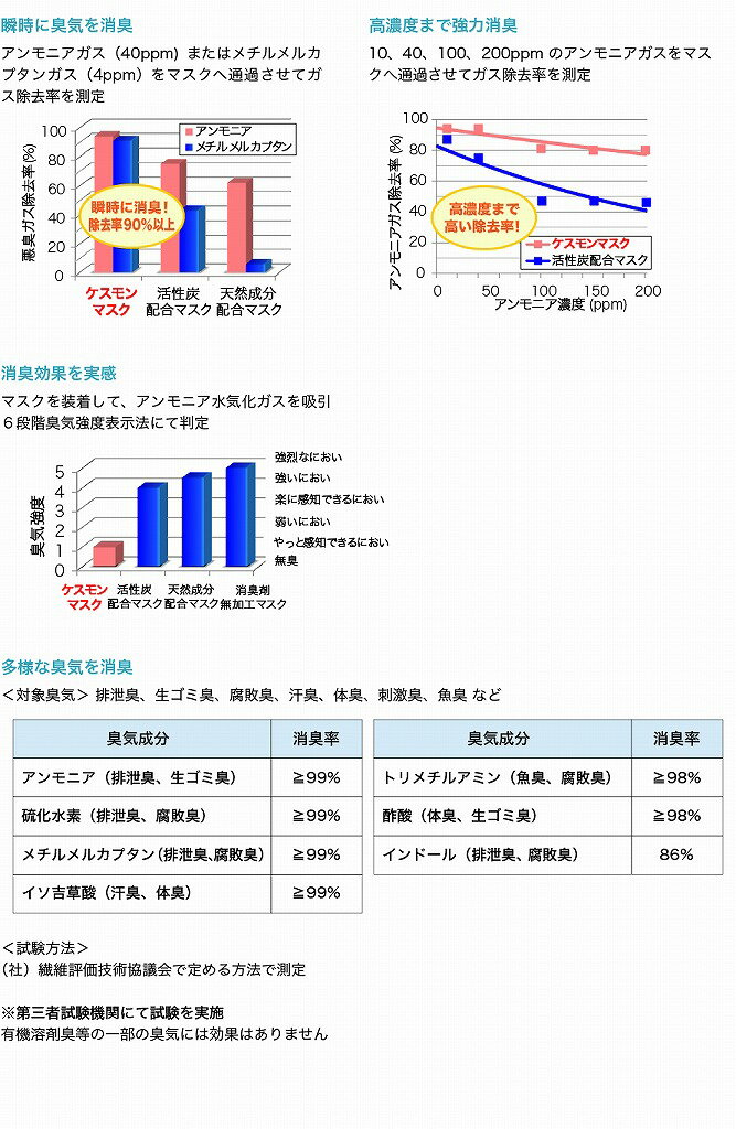 ケスモンマスク 50枚入 555-000 アロン化成