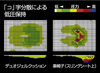 デュオジェルクッション[23%OFF][車いす用クッション][ジェル][安定性][姿勢保持]