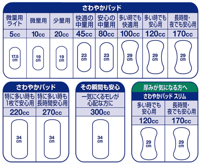 みんなの介護用品 専門店のライフリー その瞬間も安心 300cc 12枚 尿もれ 大人の尿もれ 失禁 介護 介助 通気性｜アングル2