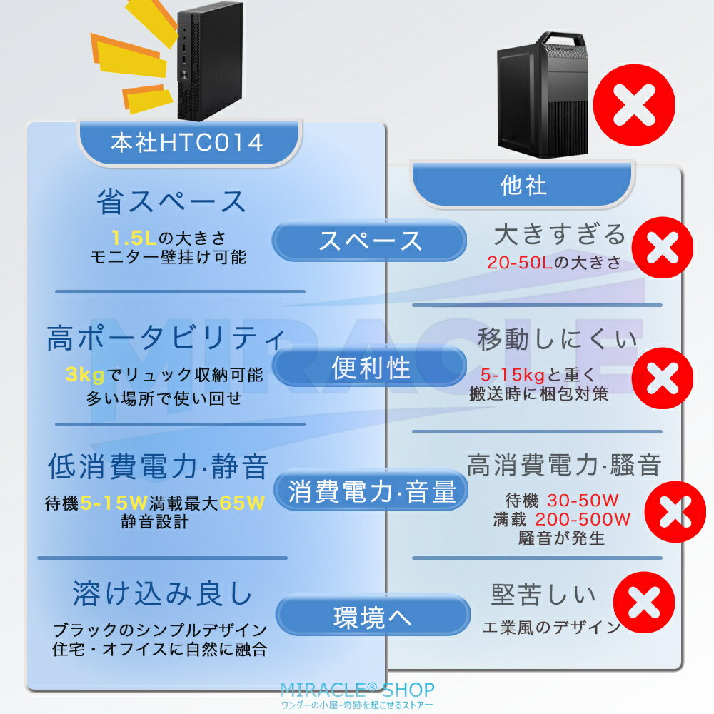 ��ŷ1�� �ߥ˥ѥ����� �ߥ�PC �ǥ����ȥåץѥ����� �ѥ��������� Office2021�դ� ��13���� Core i5-3320M~i7-13650HX 8~16GB DDR4 256~512GB SSD Windows11Pro��� �ǥ����ȥå�PC mini pc ¿���̽��� ����pc ROM ��®Wi-Fi BT HDMI ���ΤΤ� ����