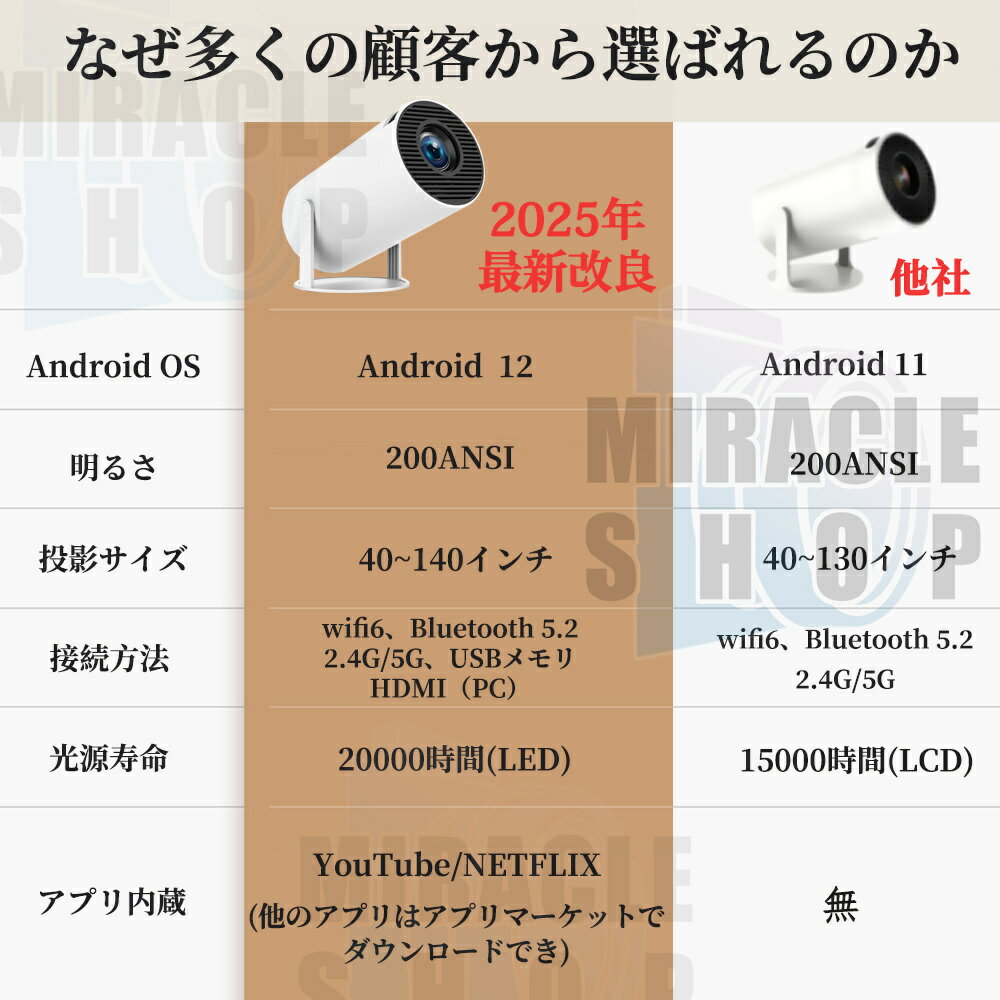 【当日発送】プロジェクター 壁、天井投影可能 超小型 210°回転 プロジェクター 小型 家庭用 Android TV 11.0 12000LM 2.4/5G Wi-Fi対応 Bluetooth 5.2 天井投影 4Kビデオに適応する HDMIケーブル・リモコン付属 アプリ内蔵