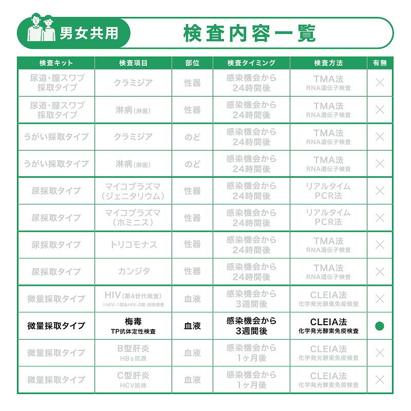 ���¸������å� �˽����ѡ��ԥ�ݥ���ȥ����å������ǡ��ߥ饤�Υ���