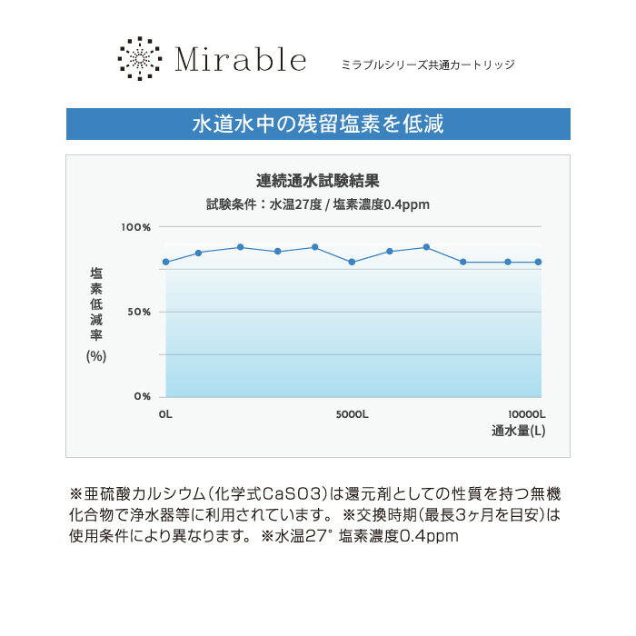 【公式】トルネードスティック3本セット 送料無料 代引き手数料無料 ミラブル カートリッジ 正規品 塩素低減 ミラブルシリーズ専用 交換用 Tornado Stick 2