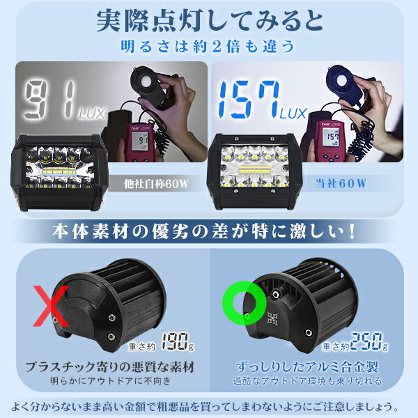 改良版 作業灯 led ワークライト 12v 24v チップ20連 集光+投光 2in1 リフレクター 防水 IP67 PL保険 60W トラック/ダンプ用 瞬間点灯 ホワイト「10個セット」送料無料 1年保証