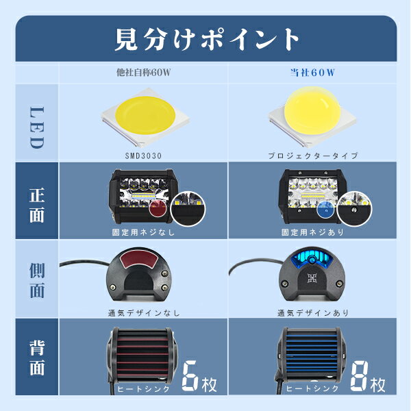 改良版 作業灯 led ワークライト 12v 24v チップ20連 集光+投光 2in1 リフレクター 防水 IP67 PL保険 60W トラック/ダンプ用 瞬間点灯 ホワイト「10個セット」送料無料 1年保証