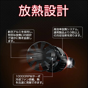 プリウス 前期 ZVW30 ledヘッドライト Hi HB3 車検対応 CREE XHP50チップを凌ぐ ホワイト 19200lm 車用 ledバルブ 白 2個 2年保証 送料無料