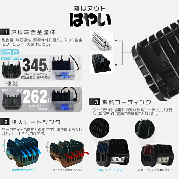 ワークライト led作業灯 12v 24v 3面発光 180°超広角 白 ホワイト 6000K 45W「1個売り」送料無料 1年保証