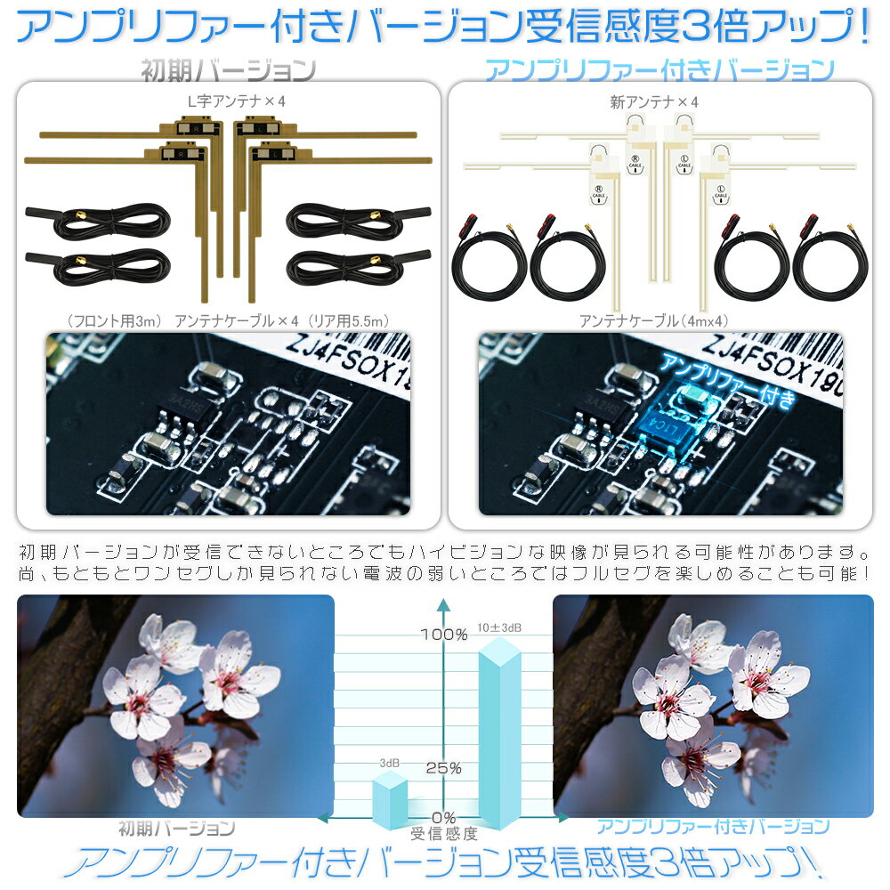 カリーナED ST18 地上デジタルチューナー アンプリファー付 新アンテナ 受信感度3倍UP トヨタ toyota 車載用 フルセグチューナー ワンセグ 自動切換4x4 AV HDMI出力端子 高画質 リモコン カー用品 カーナビ 12V 24V 送料無料 1年保証 AD-TV