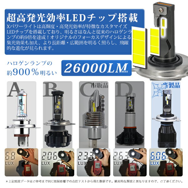 ハイラックスサーフ 2回目 KDN KZN RZN VZN18 ledヘッドライト H4 Hi/Lo MAX26000LM 6000K 12V 静音ファン 長寿命 高光効 2本 2年保証 送料無料 V55 3