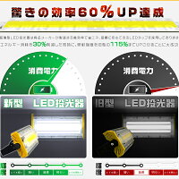 LED投光器