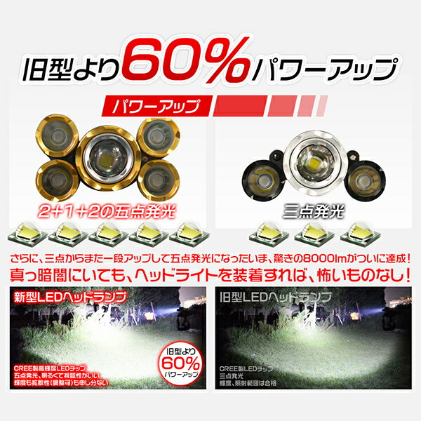 改良版 ヘッドライト 充電式 釣り 登山 懐中電灯 頭 工事 ヘルメット センサー点灯 CREE ledヘッドライト 充電式 SOSフラッシュ 10400LM 5点発光 4モード 120°角度調整 送料無料 180日保証通販格安セール情報 楽天 通販