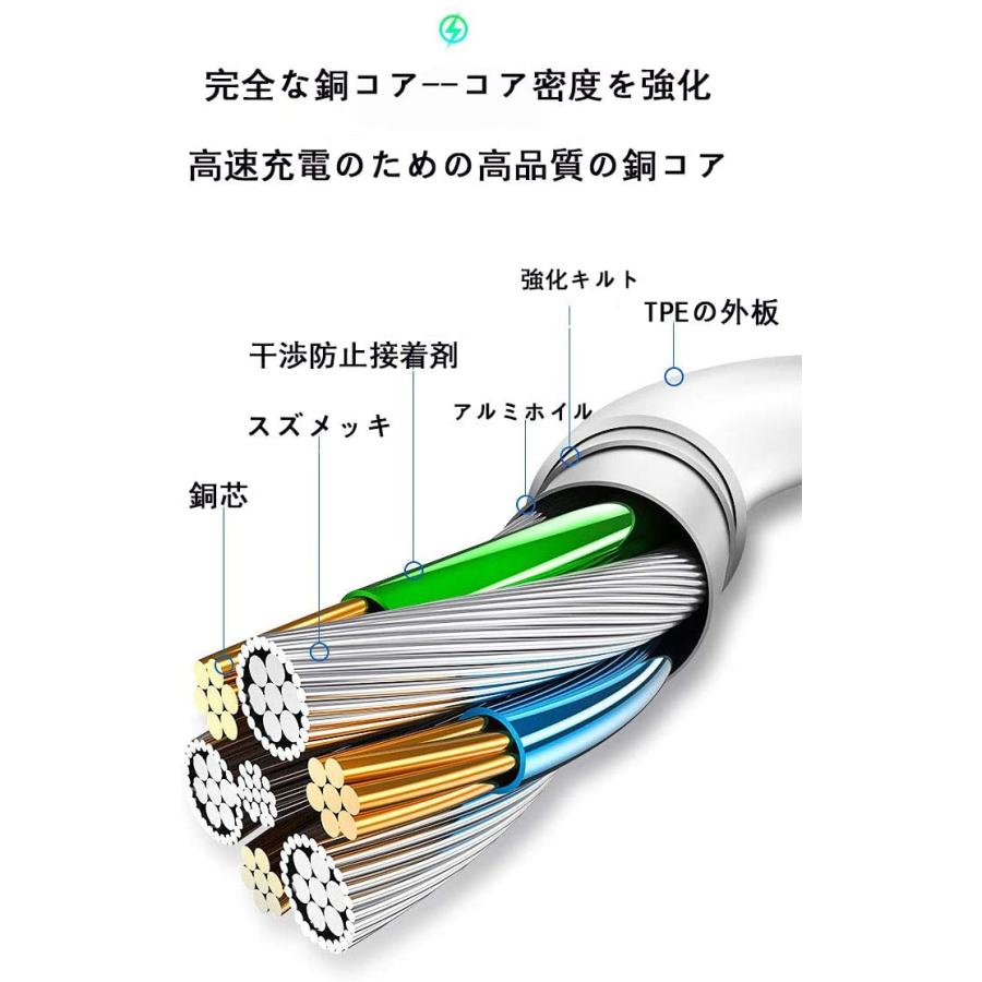 【2本】タイプC ケーブル 充電器 スマホ 車 急速 Type C Switch対応 アンドロイド iPhone16対応 充電ケーブル アダプタ 1m