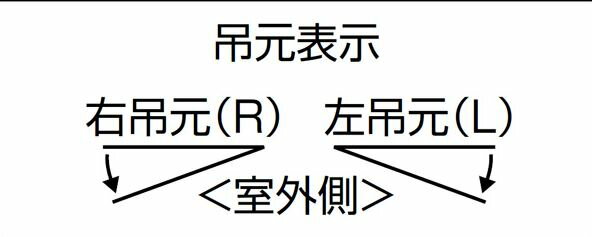 【ポイント11倍】～6/4 7:59迄 ロンカラーフラッシュドア 半外型 0820 W803 × H1974mm 勝手口ドア アルミサッシ LIXIL TOSTEM リクシル トステム 3