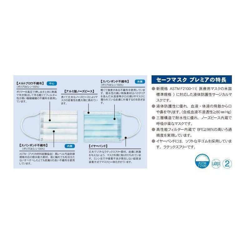 【3箱セット】即納 セーフマスク プレミア 50枚入 メディコム 【ホワイト・ブルー・ピンク・ラベンダー・イエロー・グリーン】