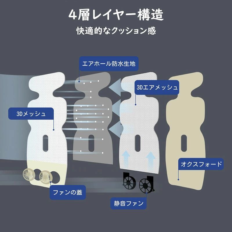 ベビーカー用 ファン付き クールマット クールシート クーリングシート 冷却シート...