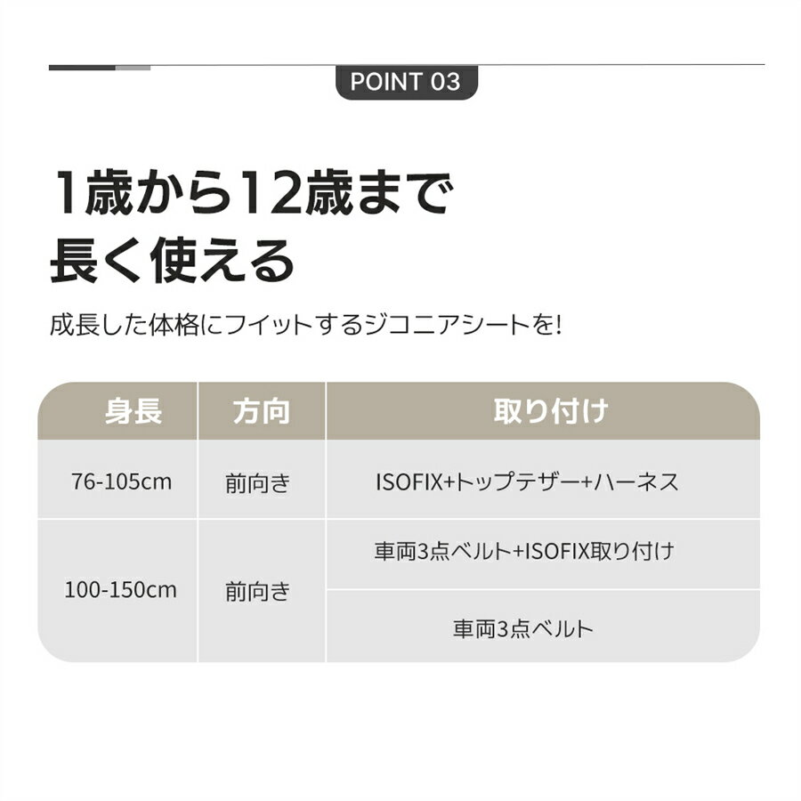 安全基準R129 チャイルドシート ISOFIX 約15ヶ月〜12歳 76〜150cm ジュニアシート 調節可能 洗える ベビーシート 出産祝い 車 トップテザー