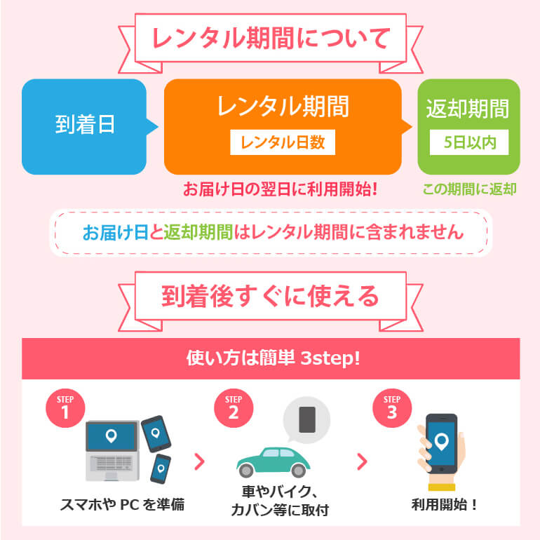 注目ブランド Gps発信機 日間レンタル 車の追跡 小型で車に簡単取付 検索回数無制限の使い放題 リアルタイム追跡 今いる場所がスマホですぐにわかる Gps浮気 Gps追跡 Gps小型 Gps車 Gpsレンタル Gps Gps ミルタスミニ ミルタスmini レンタル 最安値挑戦 Www Store