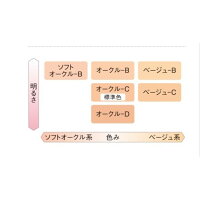 カネボウDEWスペリアクリームコンセントレート<ファンデーション>