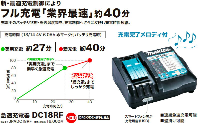 正規品-Makita｜マキタ 14.4V／18V用急速充電器 DC18RF 1台 説明書なし 2