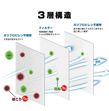 マスク 小さいサイズ 100枚 【国内発送】【お届け目安3〜7日】不織布マスク 3層構造 白 小さいサイズ 使い捨て 飛沫防止 防護マスク