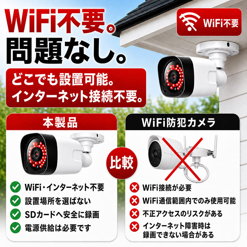 防犯カメラ SD録画 SDカード録画 wifiなし wifi インターネット 不要 高画質 1080P...