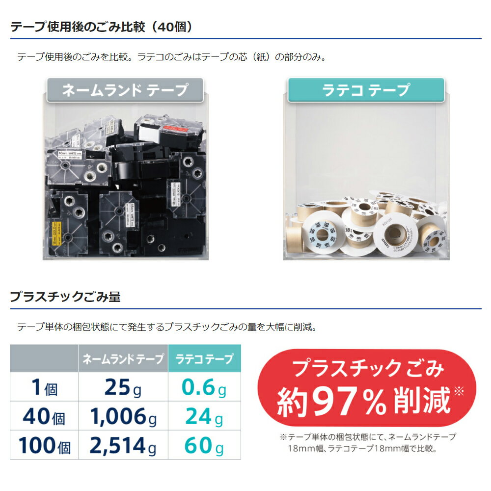 蛍光テープ XR-12FRD 赤に黒文字 12mm【カシオ計算機】