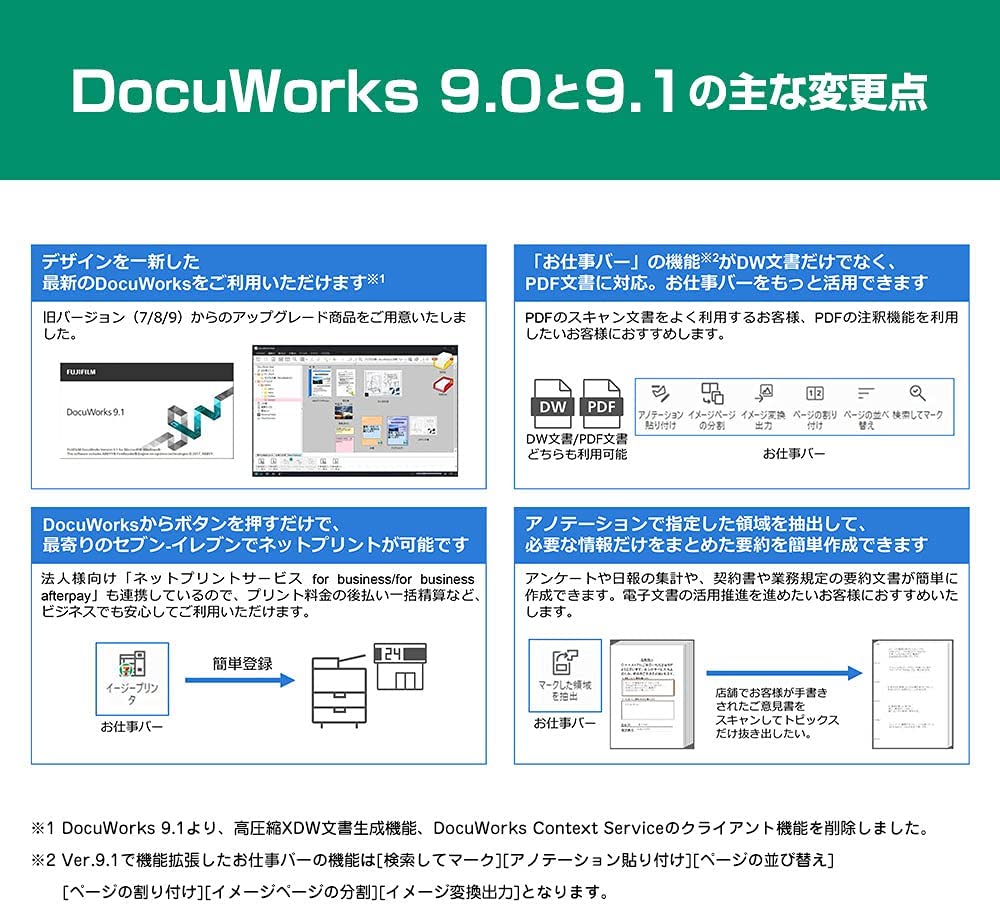 【宅急便発送】【正規品・在庫あり★】DocuWorks 9.1 ライセンス認証版/1ライセンス 基本パッケージ　(SDWL547A) 【送料無料（沖縄・離島は除く）】