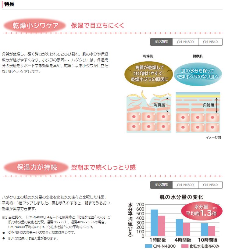 [期間限定！割引クーポン配布中★]【新品・送料無料】！■日立CM-N4800-W保湿サポート器「ハダクリエホット&クール」ホワイト★送料無料！（沖縄・離島は除く）★【kk9n0d18p】