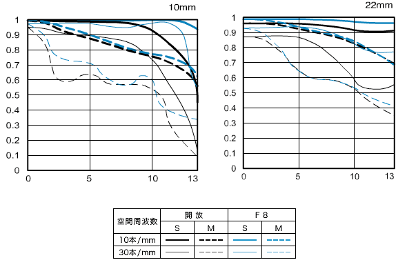Canon EF-S 10-22mm F3.5-4.5USM ��1��2�Ķ������ȯ���� Ķ����35mm�ե���ഹ�����16-35mm[02P05Nov16]