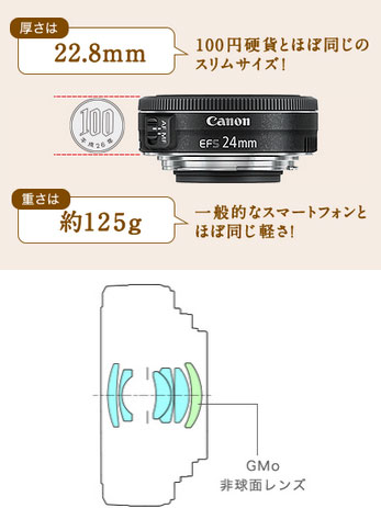 Canon EF-S24mm F2.8 STM 単焦点標準パンケーキレンズ STM搭載のパンケーキタイプ標準レンズ 9522B001 fs04gm 02P05Nov16