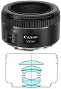 キヤノン EF50mm F1.8 STM 軽量なF1.8フルサイズセンサー対応ステッピングモーター搭載単焦点標準レンズ 02P05Nov16