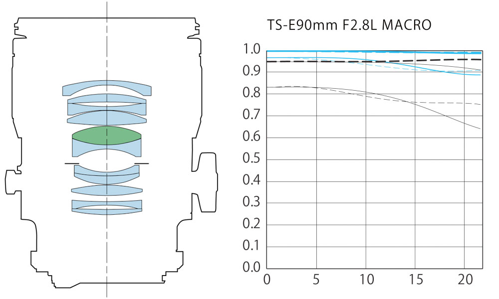 [3ǯ�ݸ���]����Υ� TS-E90mm F2.8L �ޥ��� �ե��������̤��Ф���ƥ���ȥ��եȵ�������˾����[02P05Nov16]