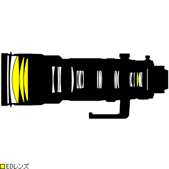 【送料無料】[期間限定特価]Nikon AF-S NIKKOR 200-400mm f/4G ED VRII『1~3営業日後の発送』【ニコンのF4望遠ズームレンズ】[02P05Nov16]