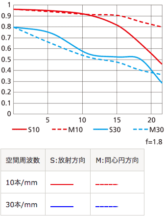 �˥��� AF-S NIKKOR 20mm f/1.8G ED��¨Ǽ��2�Ķ������ȯ����FX�ե����ޥå��б�ñ����Ķ���ѥ��[02P05Nov16]