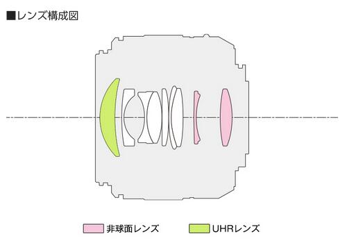 Panasonic LEICA DG SUMMILUX 25mm / F1.4 II ASPH. H-XA025 �ޥ������ե��������������ƥ���50mm F1.4���������ñ������� [02P26Apr14]