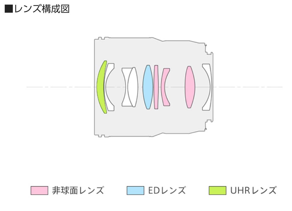 [3ǯ�ݸ���] Panasonic LUMIX S50mm F1.8 S-S50 �ե륵�����ߥ顼�쥹����б�����ñ����ɸ���� �饤��/�ѥʥ��˥å� L�ޥ����[02P05Nov16]