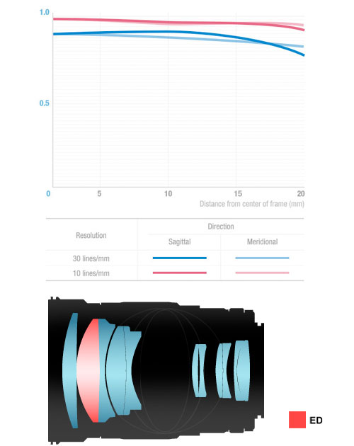 [3ǯ�ݸ���]��ê�����ʺ߸˽�ʬ�ò���SAMYANG 135mm F2 ED UMC Nikon F�ޥ����CPU��¢���طʥܥ������ܥ��������������Ƥ�����롪�ޥ˥奢��ե����������[02P05Nov16]