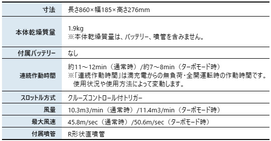 ������ 36V �Хåƥ꡼�֥��� ���ΤΤ� BPB310 �Хåƥ꡼�����Ŵ������ ��ư �֥�� ���ż� �֥��� �Хåƥ꡼�� �֥����� ���ż��֥�� ����� �ݽ� �ϥ�ǥ�