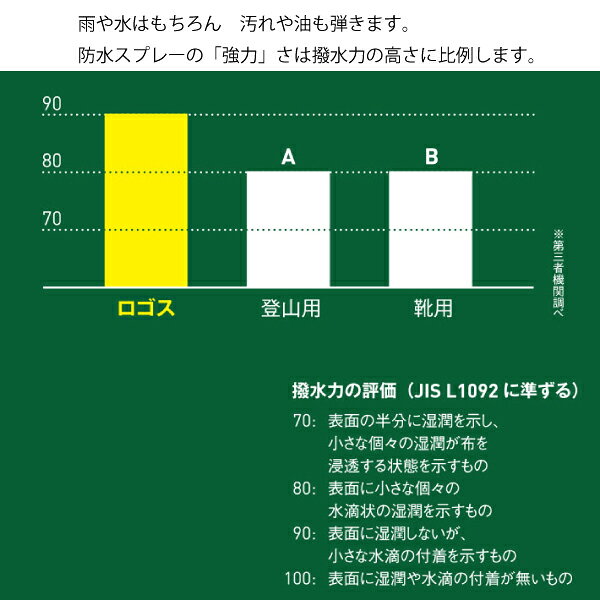 \最大1、000円OFFクーポン配信中/ロゴス 強力防水スプレー 420ml キャンプ 撥水 汚れ防止 フッ素 テント タープ レインコート 雨合羽通販格安セール情報 楽天 通販