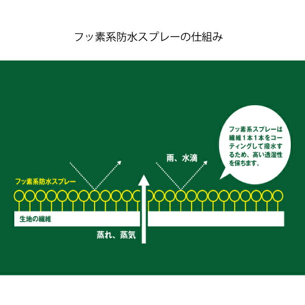 \最大1、000円OFFクーポン配信中/ロゴス 強力防水スプレー 420ml キャンプ 撥水 汚れ防止 フッ素 テント タープ レインコート 雨合羽通販格安セール情報 楽天 通販