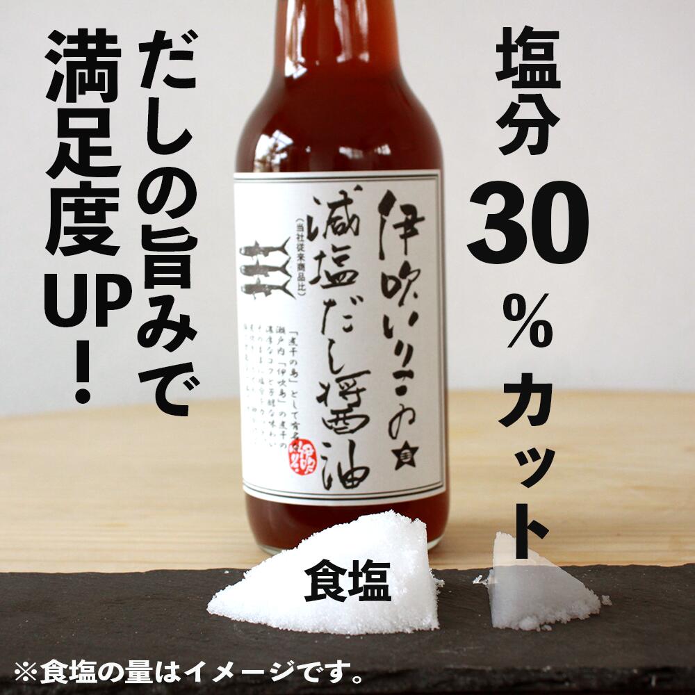 伊吹いりこ の 減塩 だし醤油 360ml 出汁醤油 減塩 だしじょうゆ 減塩 しろだし 白だし 塩分控えめ お吸い物 なべつゆ 鍋物 お雑煮 うどん そうめん みつぼし醤油 三星食品　健康