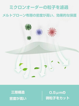 『お買い物マラソン商品20倍ポイント付』マスク 取り替えシート 50枚 3層構造 PM2.5 防水抗菌 送料無料 ウィルス対策 花粉対策 使い捨て