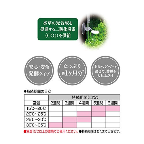 �����å��� ȯ�ڼ�����CO2�������������å�(���������塼�֡��Ȼ�����򡦥��������դ�)