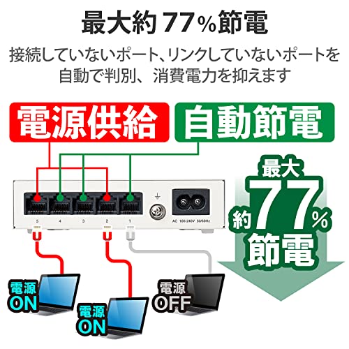 エレコム スイッチングハブ ギガビット 5ポート 金属筐体 マグネット付 電源内蔵 ホワイト EHC-G05MN2-HJW