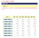 ＼レビューキャンペーン／ 【 伊勢 宮忠 】【 遠山三方 木曽桧 5寸 】幅14.9cm 奥行き15cm 高さ7.7cm 神棚 神具 神饌 お供え お供え台 台 鏡餅 ひのき ヒノキ 三宝 さんぼう さんぽう