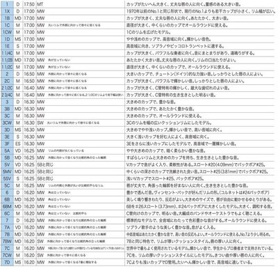 V.Bach バック トランペット マウスピース (モデル 7～8・3/4C) 2