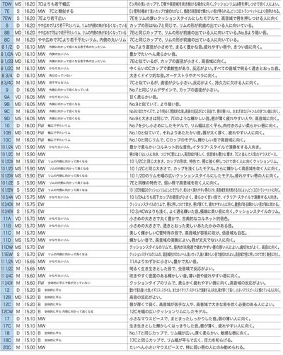 V.Bach バック トランペット マウスピース (モデル 7～8・3/4C) 3