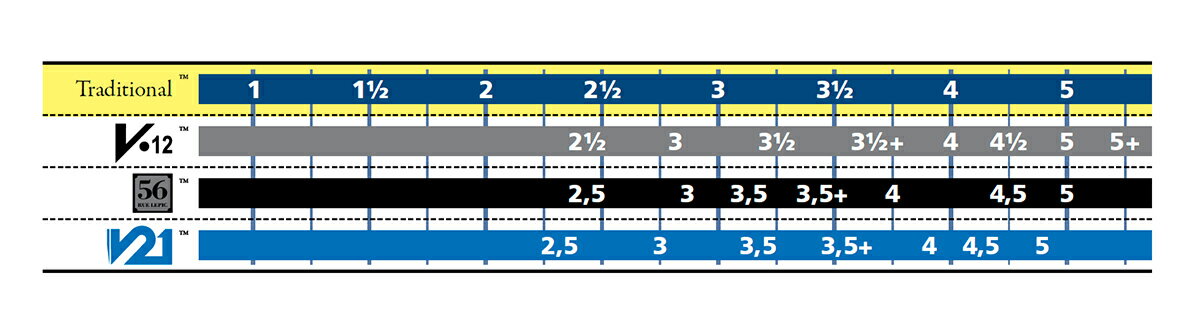 Vandoren バンドレン B♭クラリネット リード V21 [硬さ：3.5番]