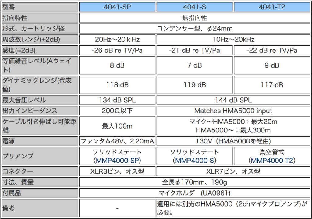 DPA/3532-SP【ステレオ キット】の紹介画像3