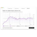 Sonarworks/SoundID Reference for Speakers & Headphones _E[hŁyIC[iz